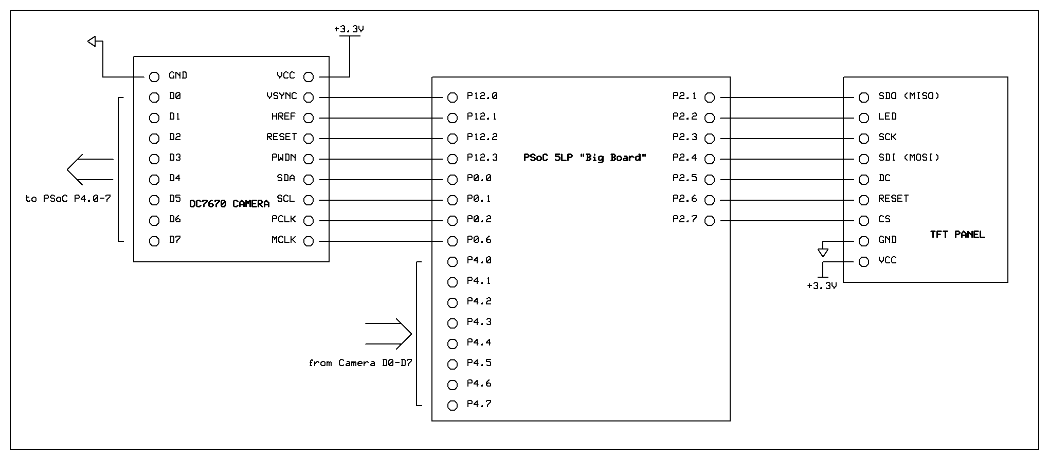 Project schematic